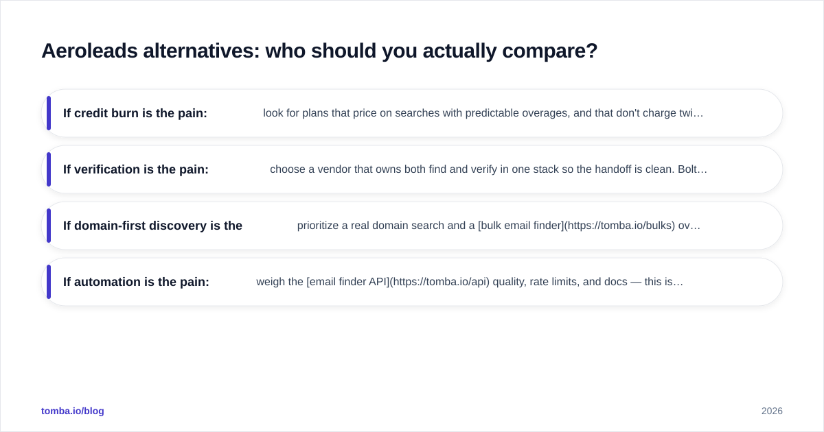 Diagram: Aeroleads alternatives: who should you actually compare