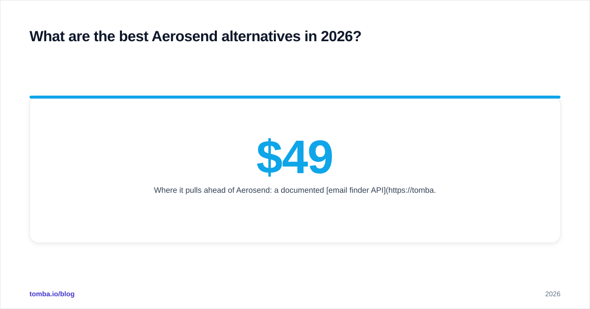 Diagram: What are the best Aerosend alternatives in 2026