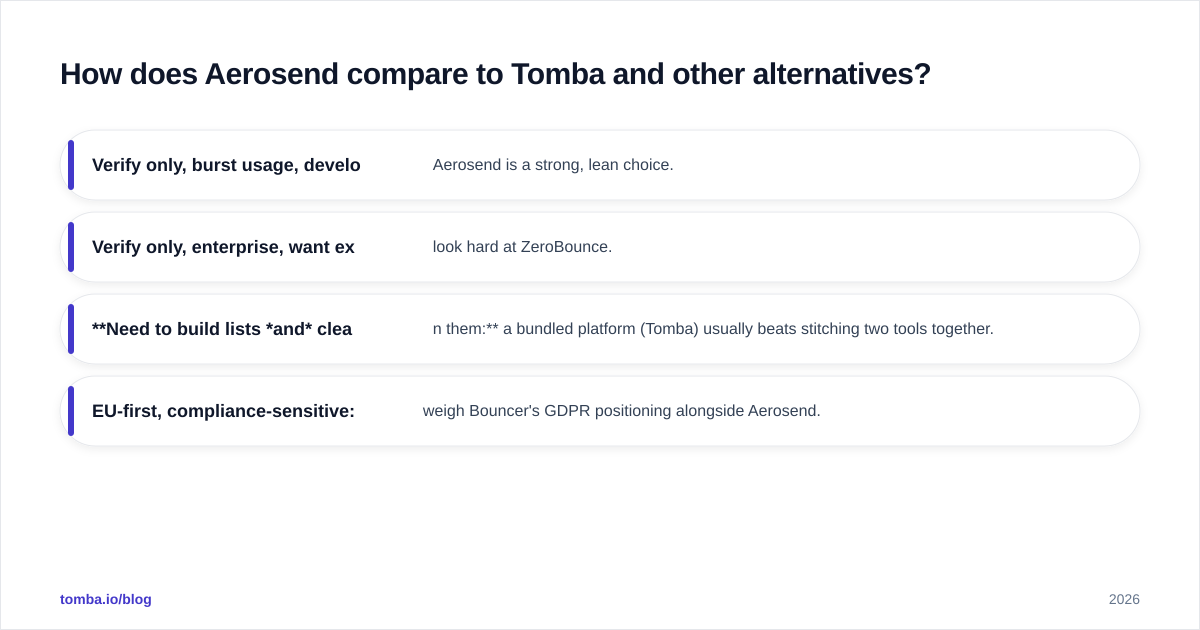 Diagram: How does Aerosend compare to Tomba and other alternatives