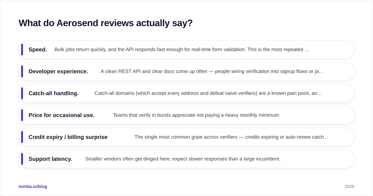 Diagram: What do Aerosend reviews actually say
