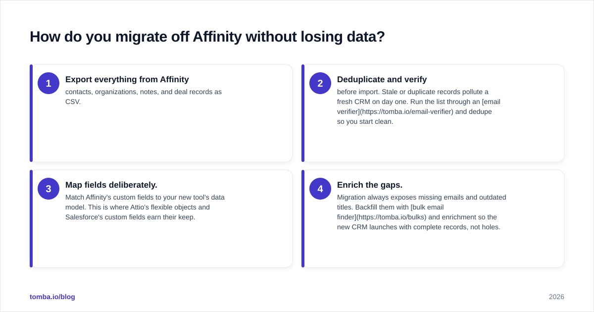 Diagram: How do you migrate off Affinity without losing data