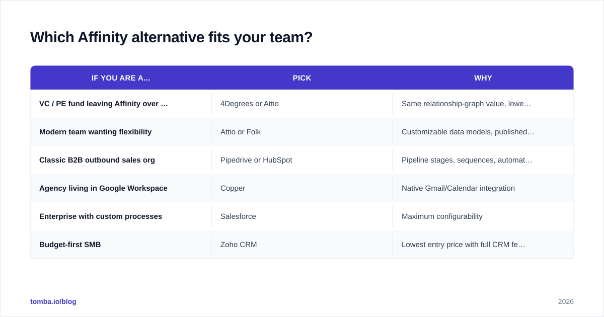Diagram: Which Affinity alternative fits your team