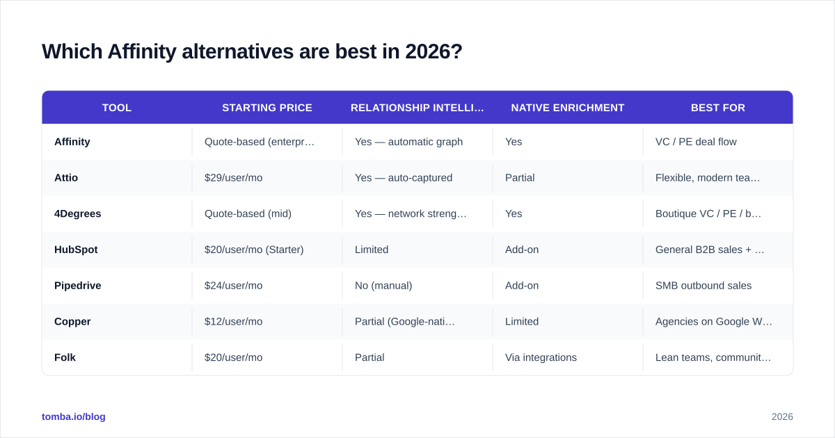 Diagram: Which Affinity alternatives are best in 2026