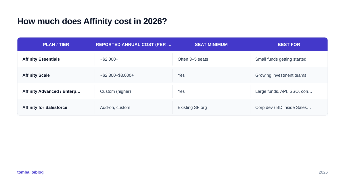Diagram: How much does Affinity cost in 2026