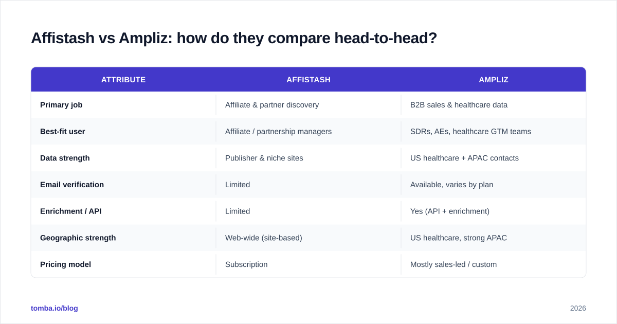 Diagram: Affistash vs Ampliz: how do they compare head-to-head