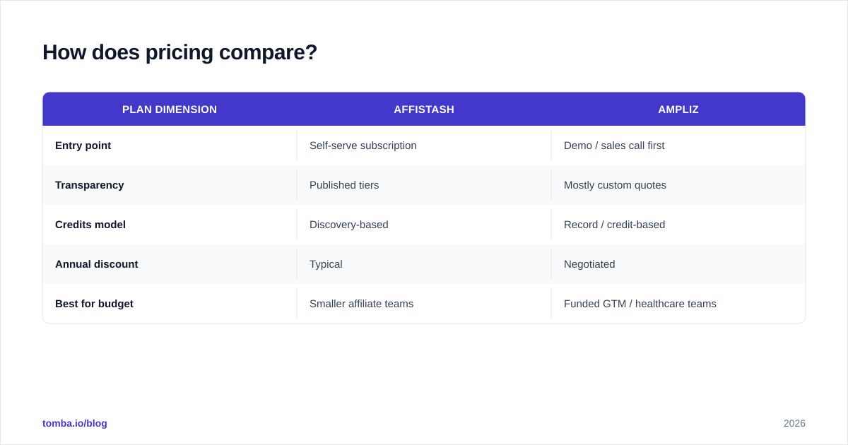 Diagram: How does pricing compare