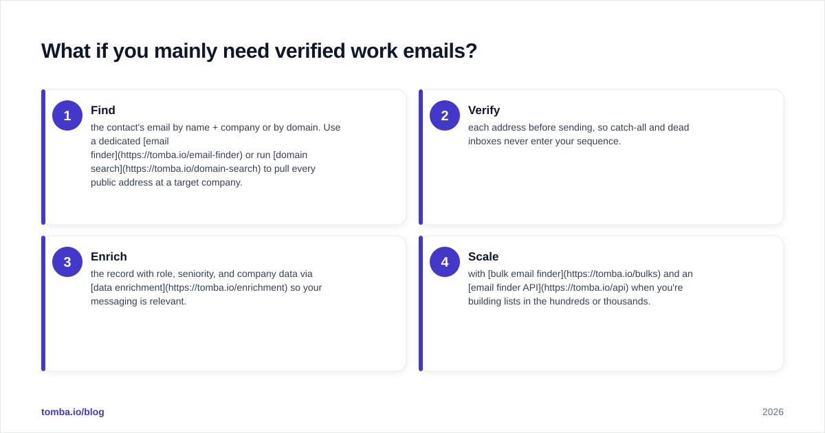 Diagram: What if you mainly need verified work emails