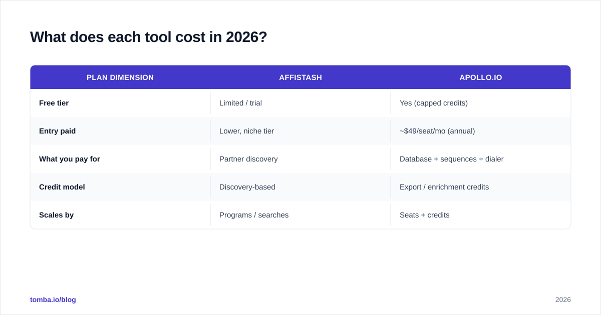 Diagram: What does each tool cost in 2026