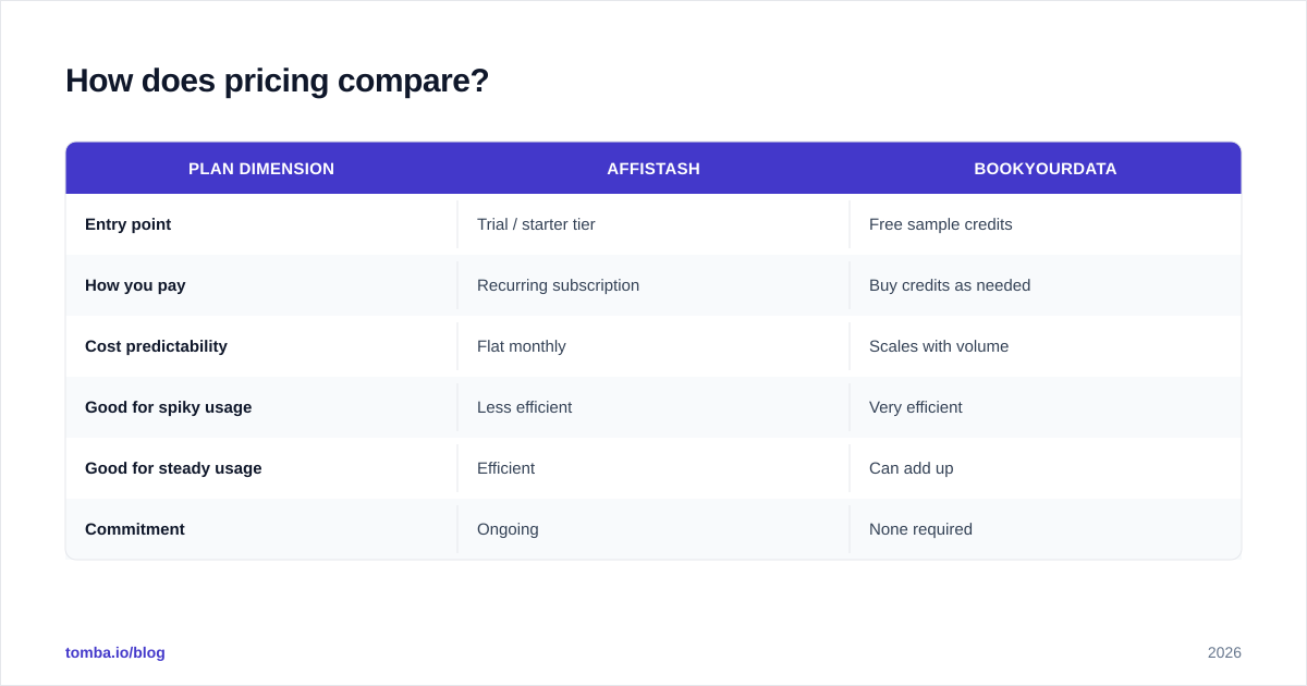 Diagram: How does pricing compare