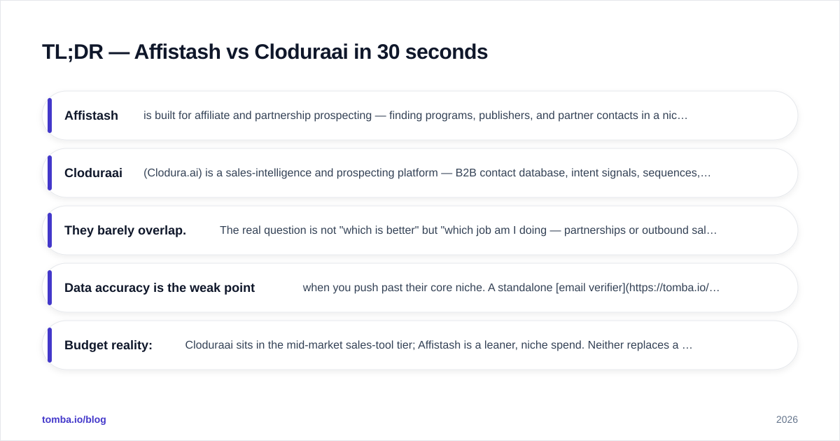 Diagram: TL;DR — Affistash vs Cloduraai in 30 seconds