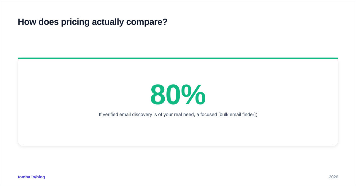 Diagram: How does pricing actually compare