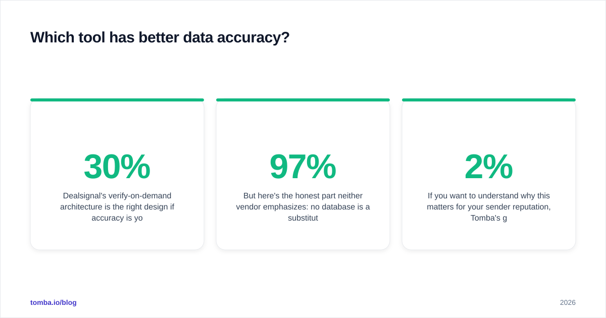 Diagram: Which tool has better data accuracy