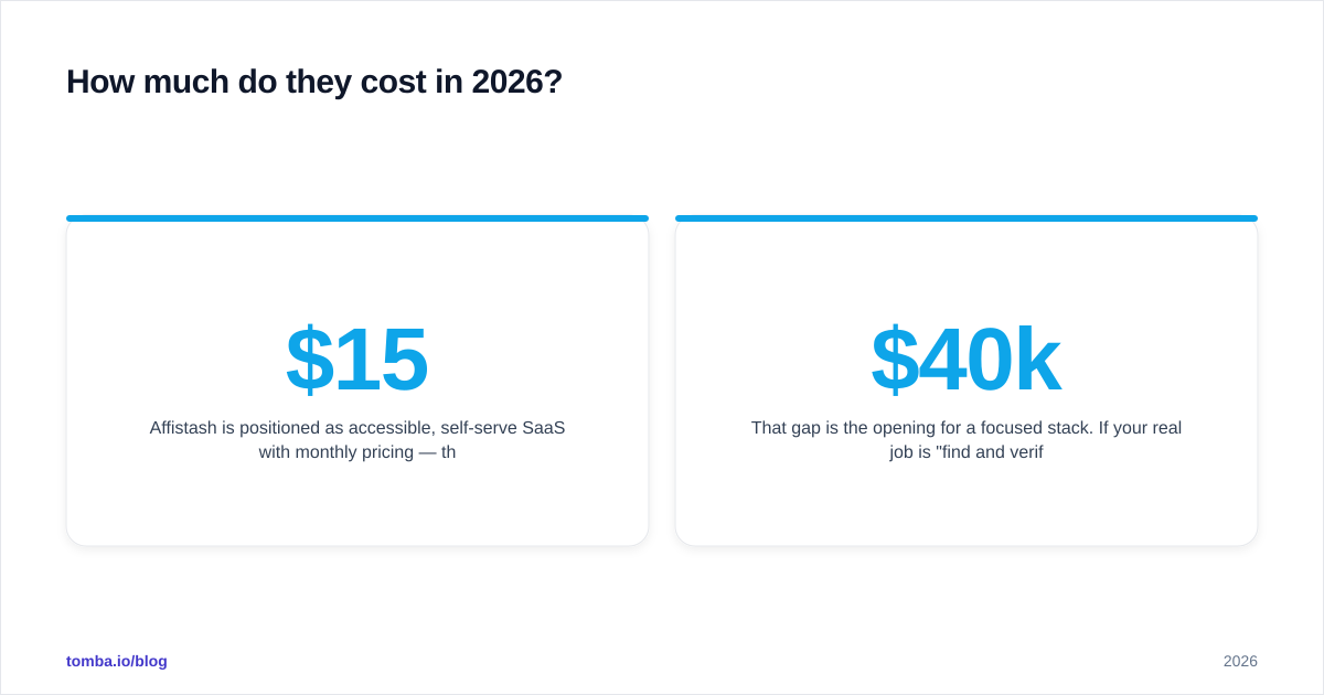 Diagram: How much do they cost in 2026