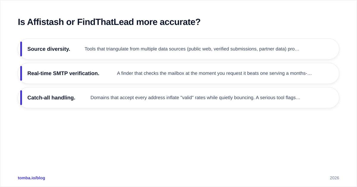Diagram: Is Affistash or FindThatLead more accurate
