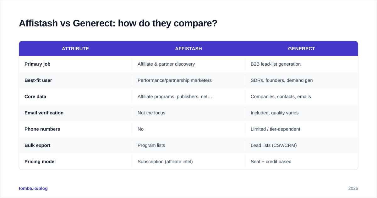 Diagram: Affistash vs Generect: how do they compare