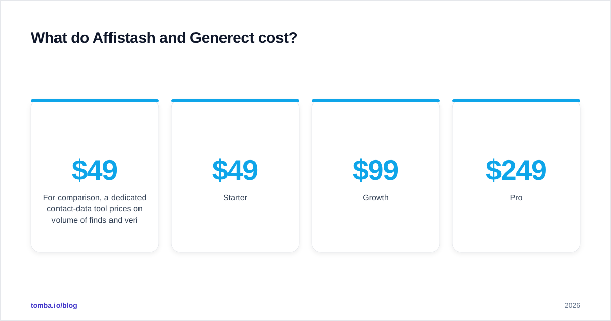 Diagram: What do Affistash and Generect cost