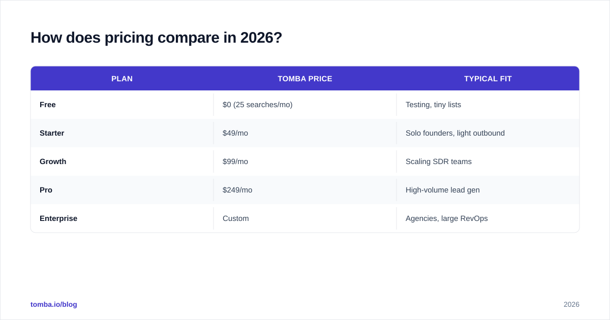 Diagram: How does pricing compare in 2026
