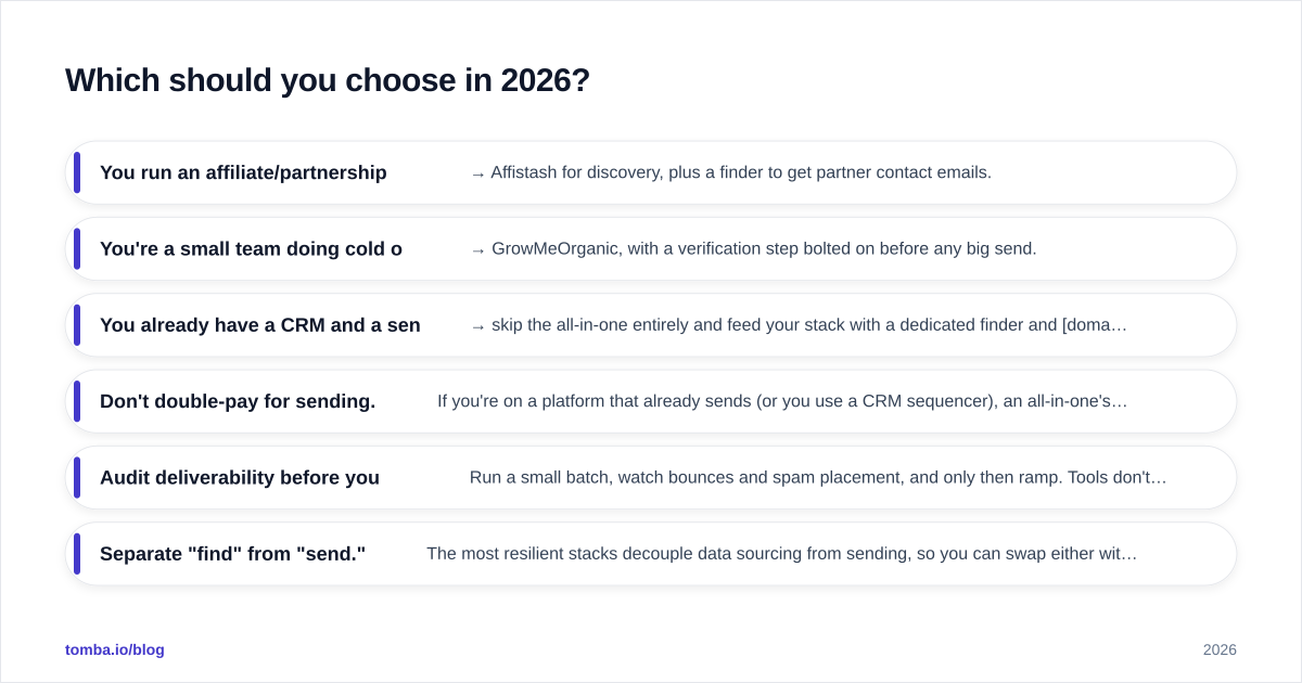 Diagram: Which should you choose in 2026