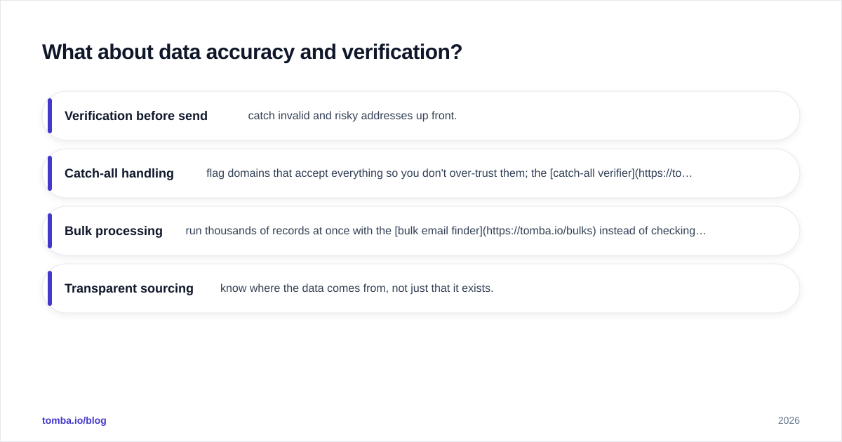 Diagram: What about data accuracy and verification