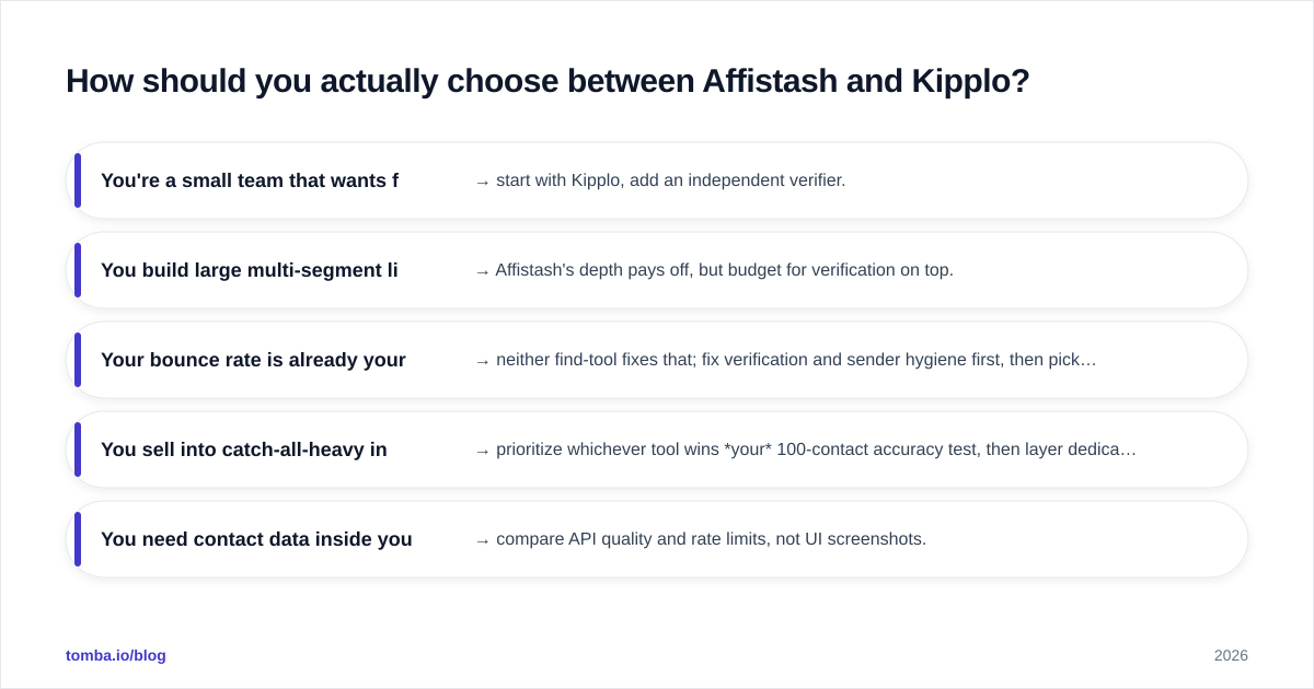Diagram: How should you actually choose between Affistash and Kipplo