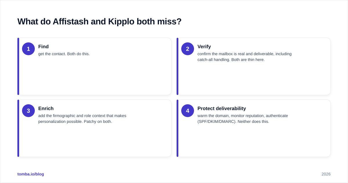 Diagram: What do Affistash and Kipplo both miss