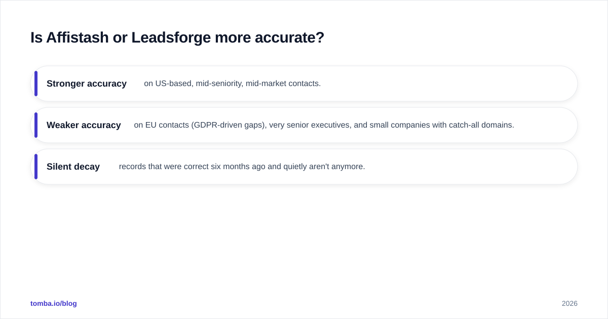 Diagram: Is Affistash or Leadsforge more accurate