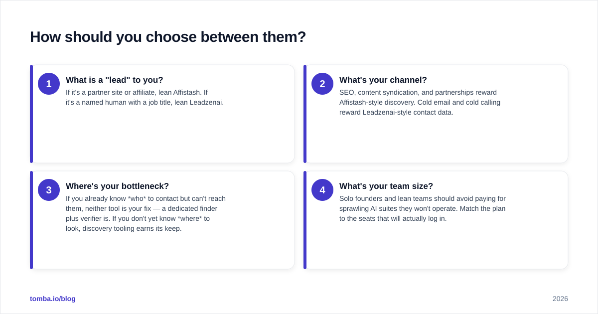 Diagram: How should you choose between them