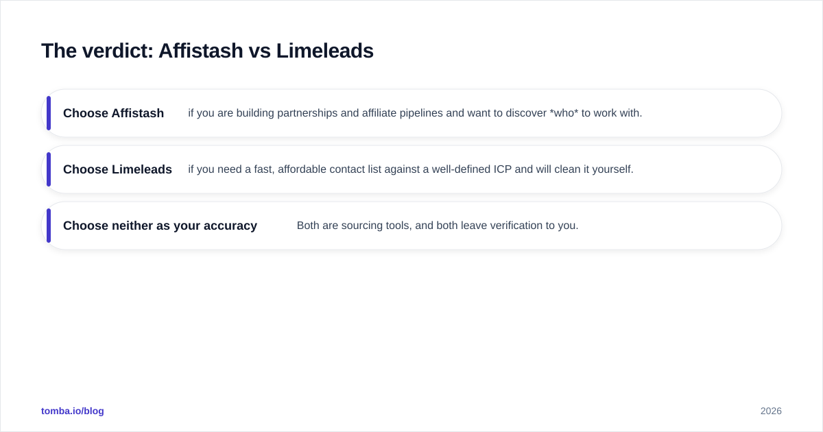 Diagram: The verdict: Affistash vs Limeleads