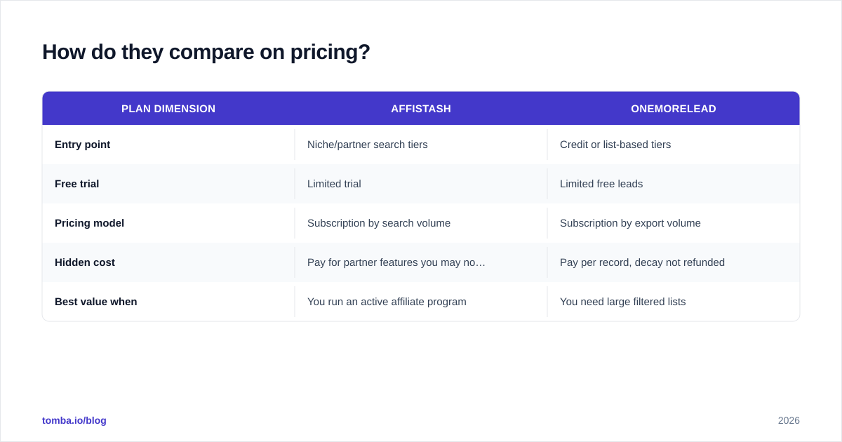 Diagram: How do they compare on pricing