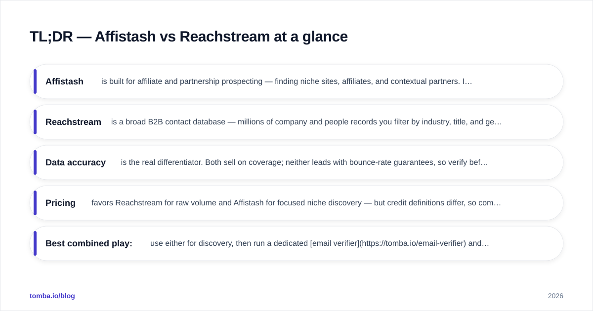Diagram: TL;DR — Affistash vs Reachstream at a glance