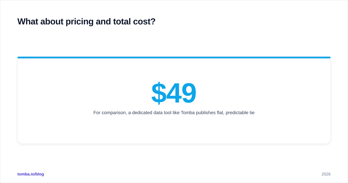 Diagram: What about pricing and total cost