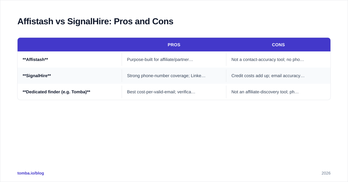 Diagram: Affistash vs SignalHire: Pros and Cons