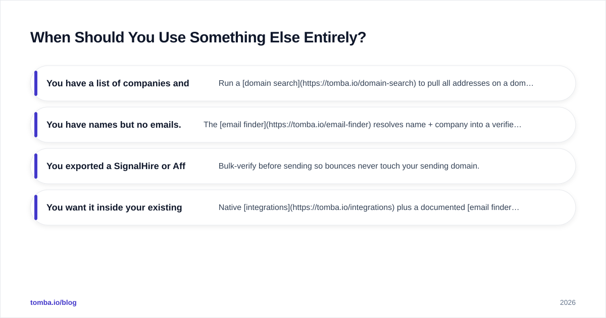 Diagram: When Should You Use Something Else Entirely