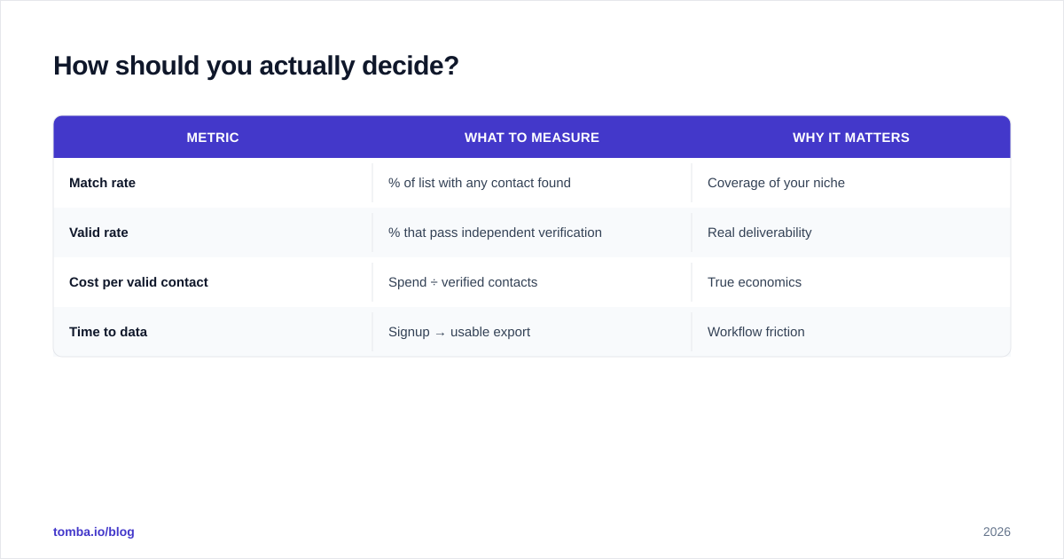 Diagram: How should you actually decide
