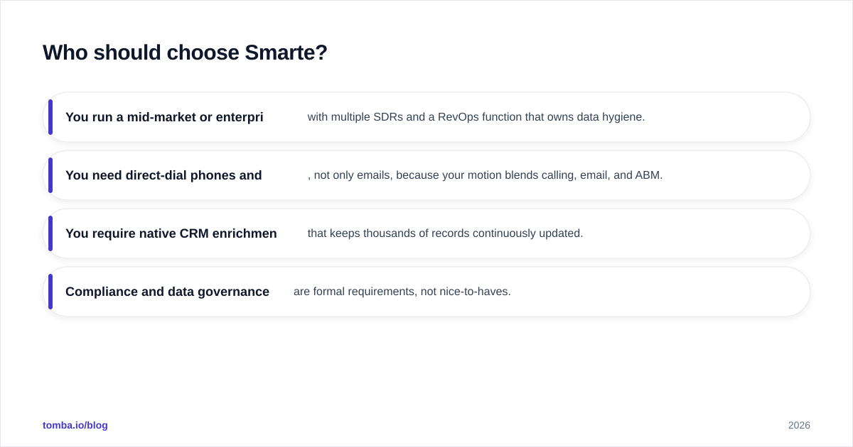 Diagram: Who should choose Smarte