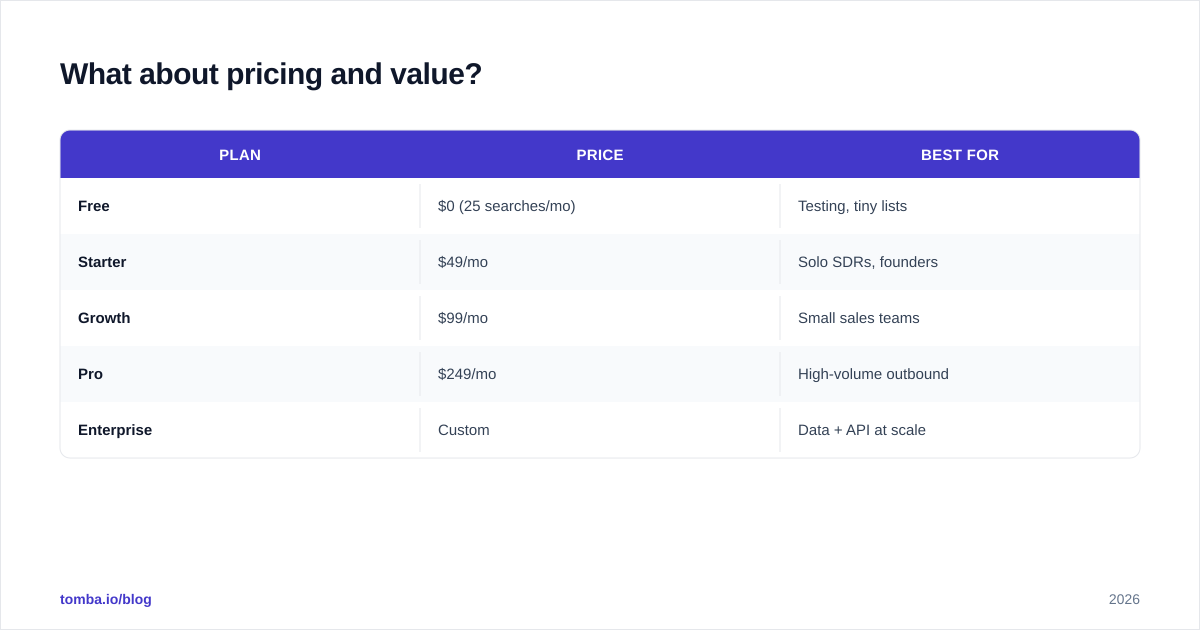 Diagram: What about pricing and value