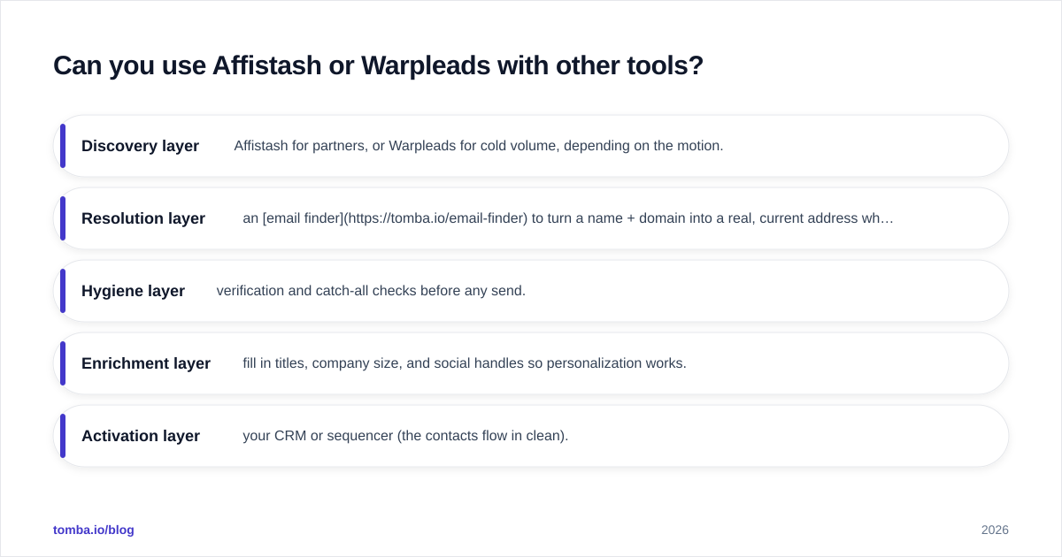Diagram: Can you use Affistash or Warpleads with other tools