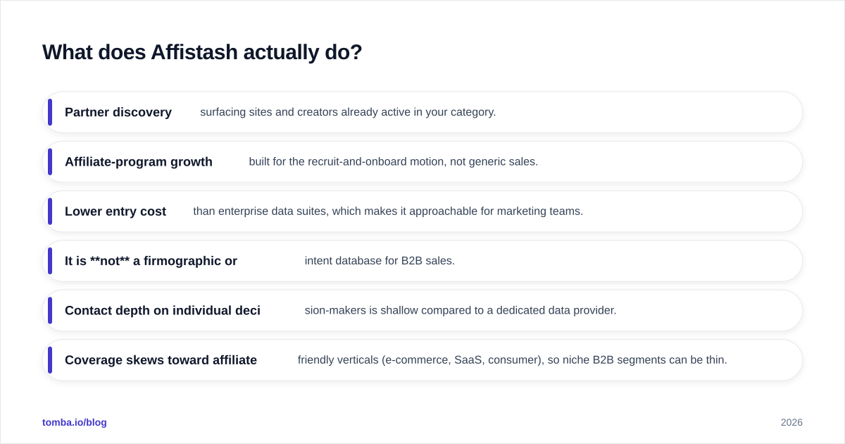 Diagram: What does Affistash actually do