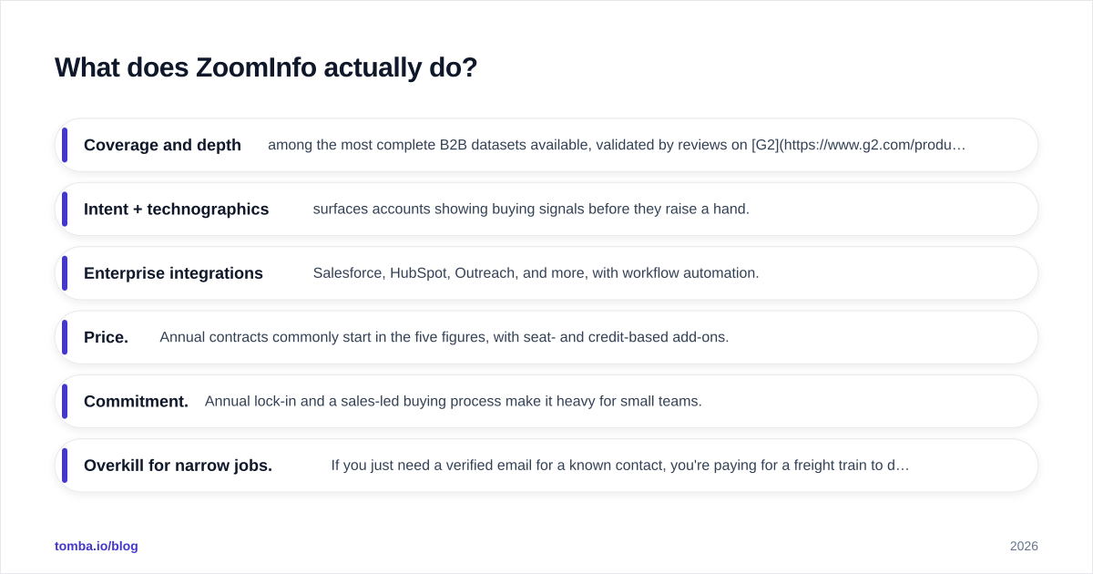 Diagram: What does ZoomInfo actually do
