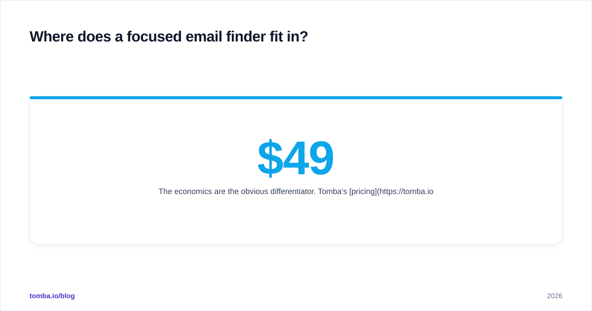 Diagram: Where does a focused email finder fit in