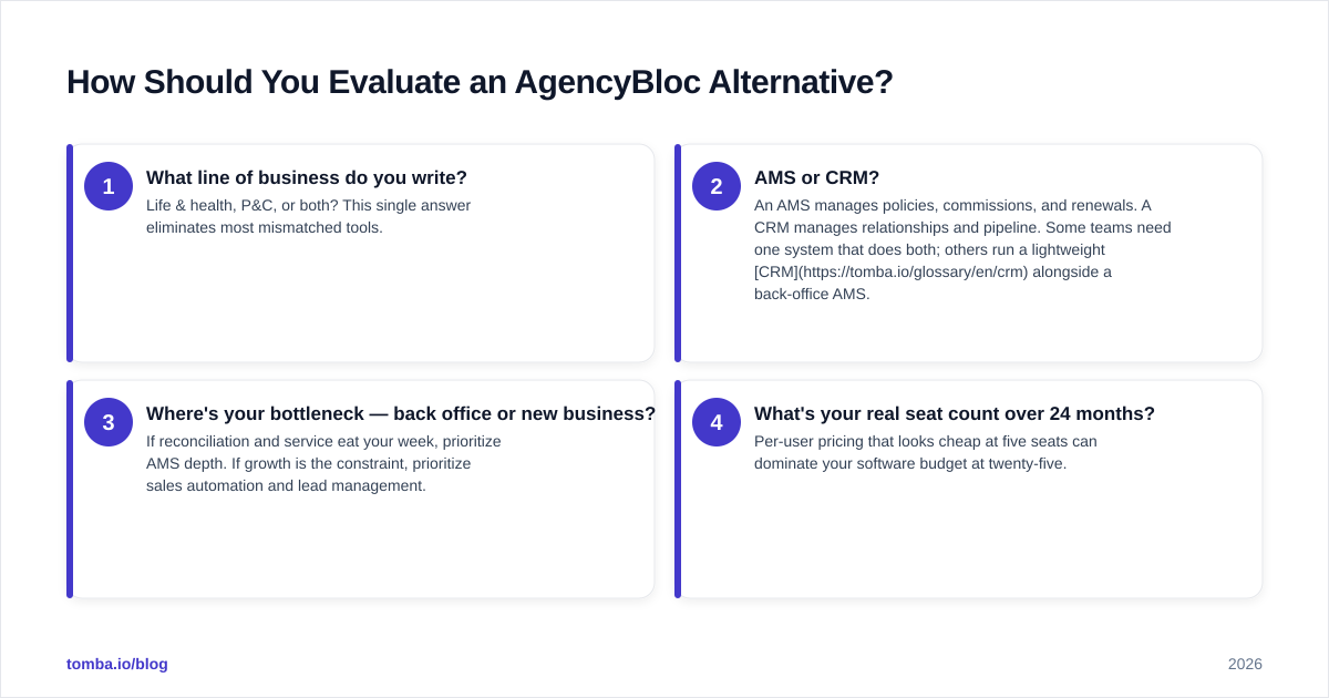 Diagram: How Should You Evaluate an AgencyBloc Alternative