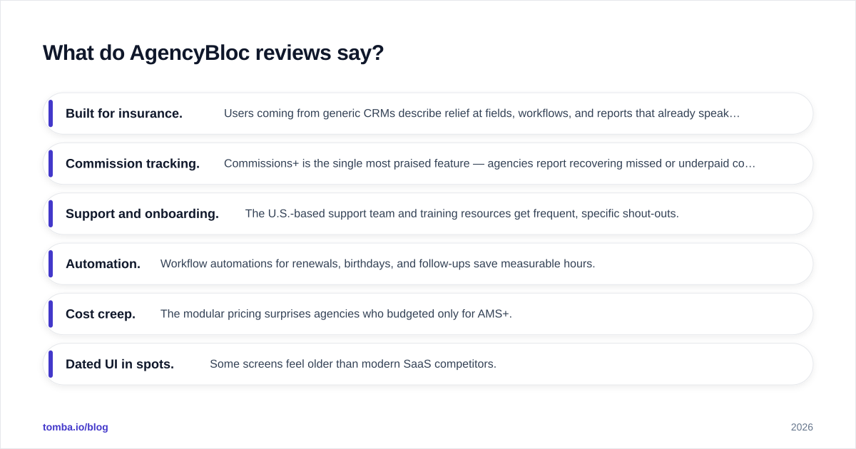 Diagram: What do AgencyBloc reviews say