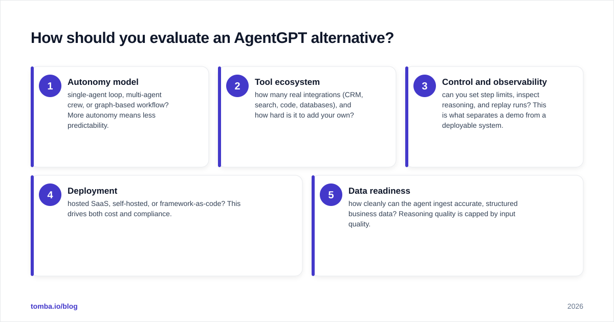 Diagram: How should you evaluate an AgentGPT alternative
