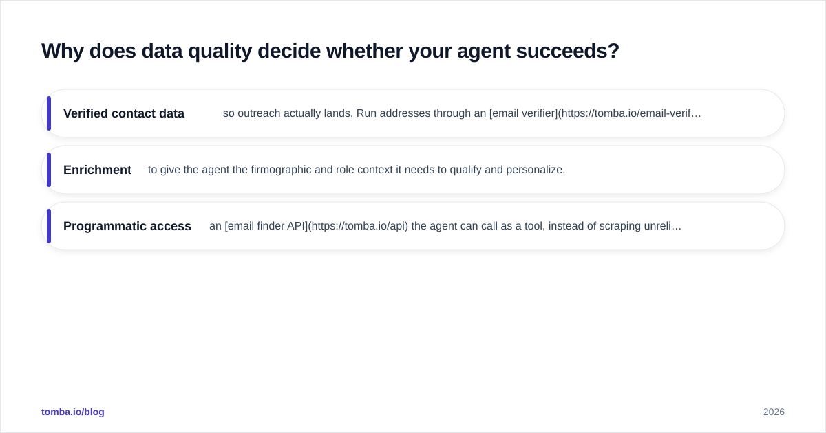 Diagram: Why does data quality decide whether your agent succeeds