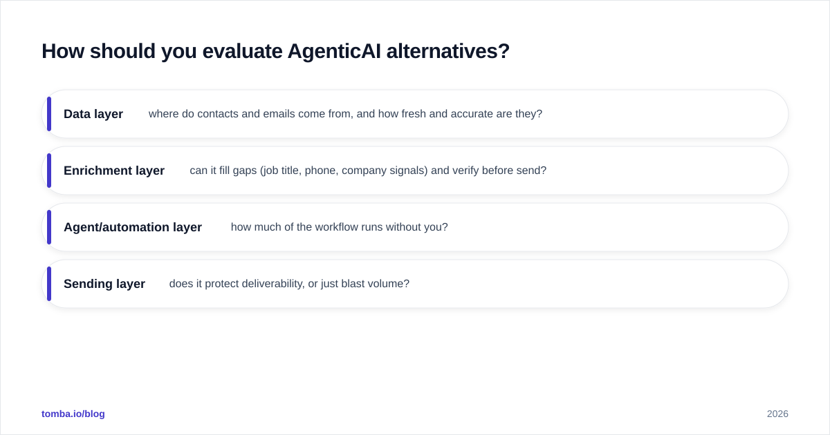 Diagram: How should you evaluate AgenticAI alternatives