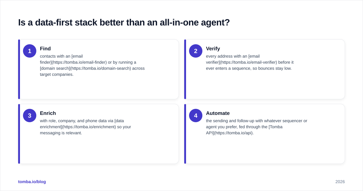 Diagram: Is a data-first stack better than an all-in-one agent