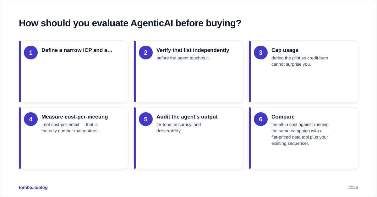 Diagram: How should you evaluate AgenticAI before buying