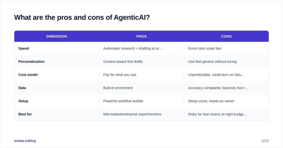 Diagram: What are the pros and cons of AgenticAI