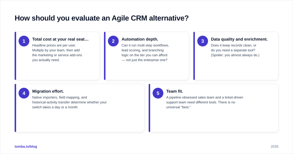 Diagram: How should you evaluate an Agile CRM alternative