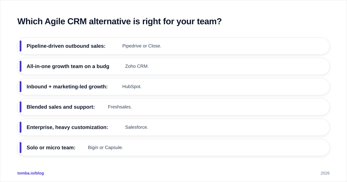 Diagram: Which Agile CRM alternative is right for your team